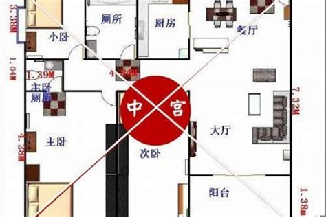 风水9宫格|初学风水学须知——如何确定房屋的九宫位 